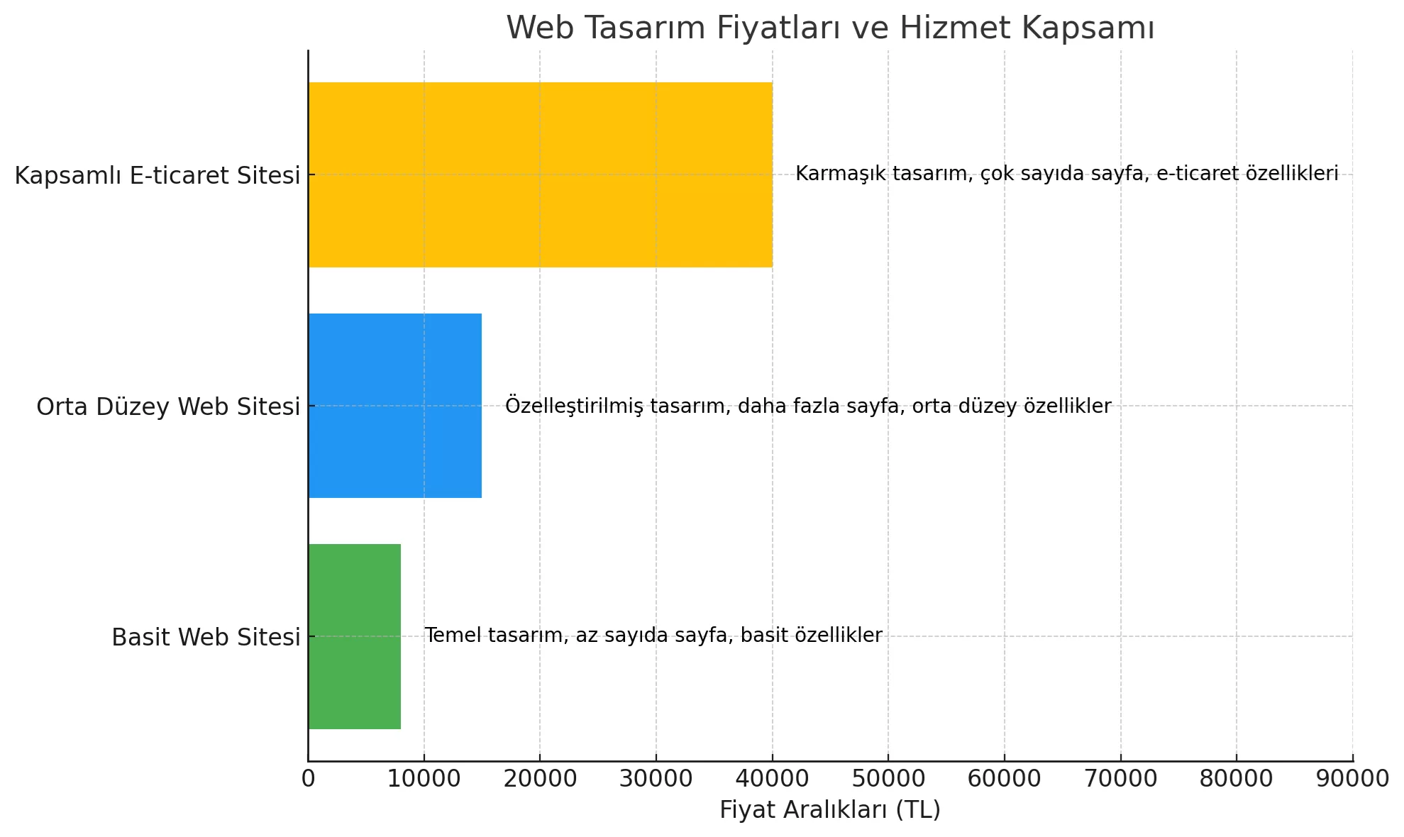 web-tasarim-fiyatlari.png